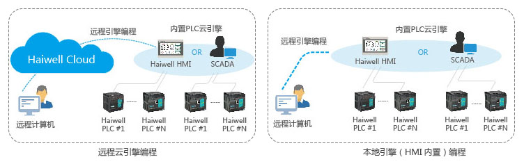 ���������澎���˙C(j��)���� HMI SCADA