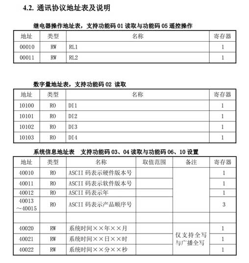 11 ��(w��n)(li��n)���gModbus�DProfinet�W(w��ng)�P.jpg