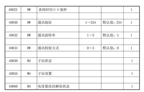 12 ��(w��n)(li��n)���gModbus�DProfinet�W(w��ng)�P.jpg