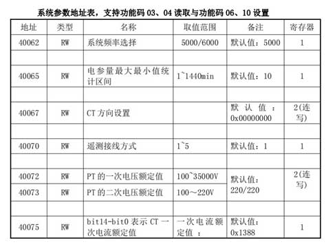13 ��(w��n)(li��n)���gModbus�DProfinet�W(w��ng)�P.jpg