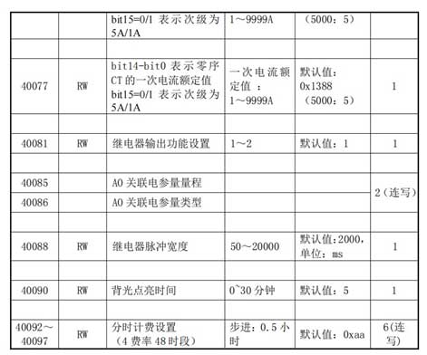 14 ��(w��n)(li��n)���gModbus�DProfinet�W(w��ng)�P.jpg