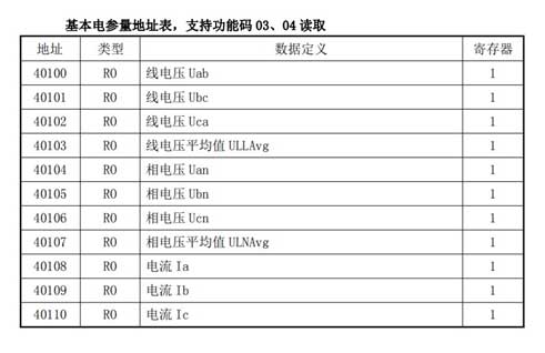 15��(w��n)(li��n)���gModbus�DProfinet�W(w��ng)�P.jpg